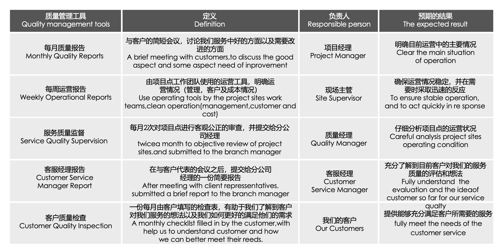 质量管理工具.png